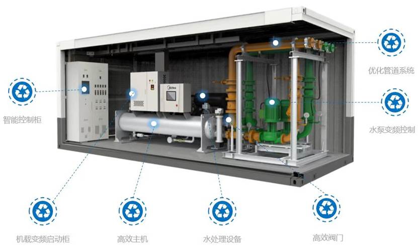 2024下半年市场展望 新能源行业驱动下的中央空调需求稳定与增长机遇